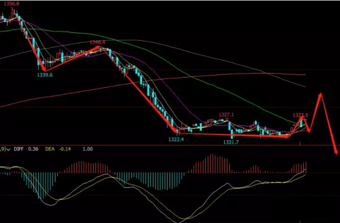 科技引领未来，全球期货行情与国际金融动态一手掌握
