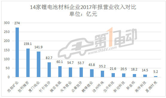 锂电池原材料上市公司入门指南，详解关键步骤与必备知识