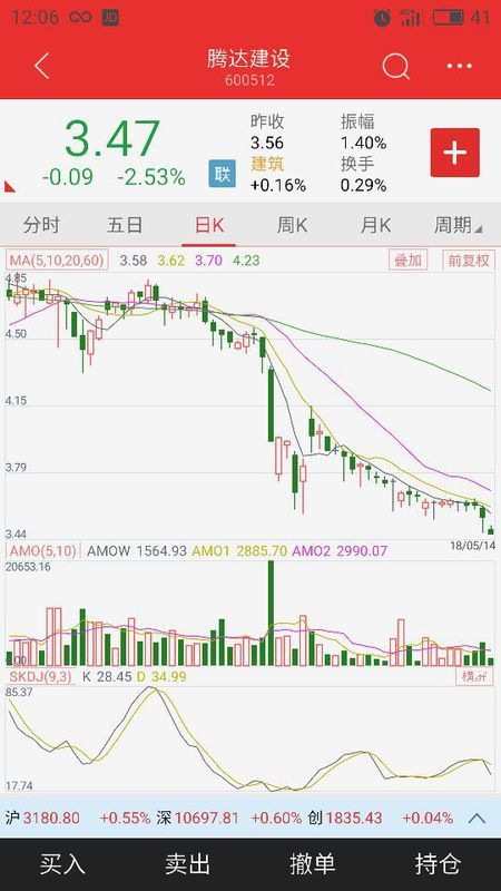 腾达建设股票行情，一路向上，筑梦未来之路