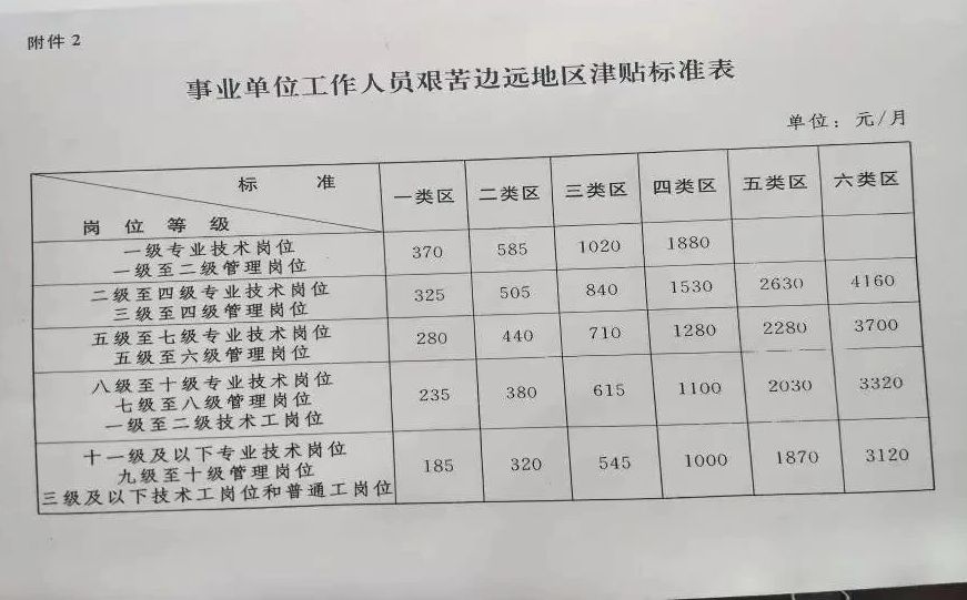 事业单位涨薪最新动态，科技重塑未来，生活品质焕然一新提升