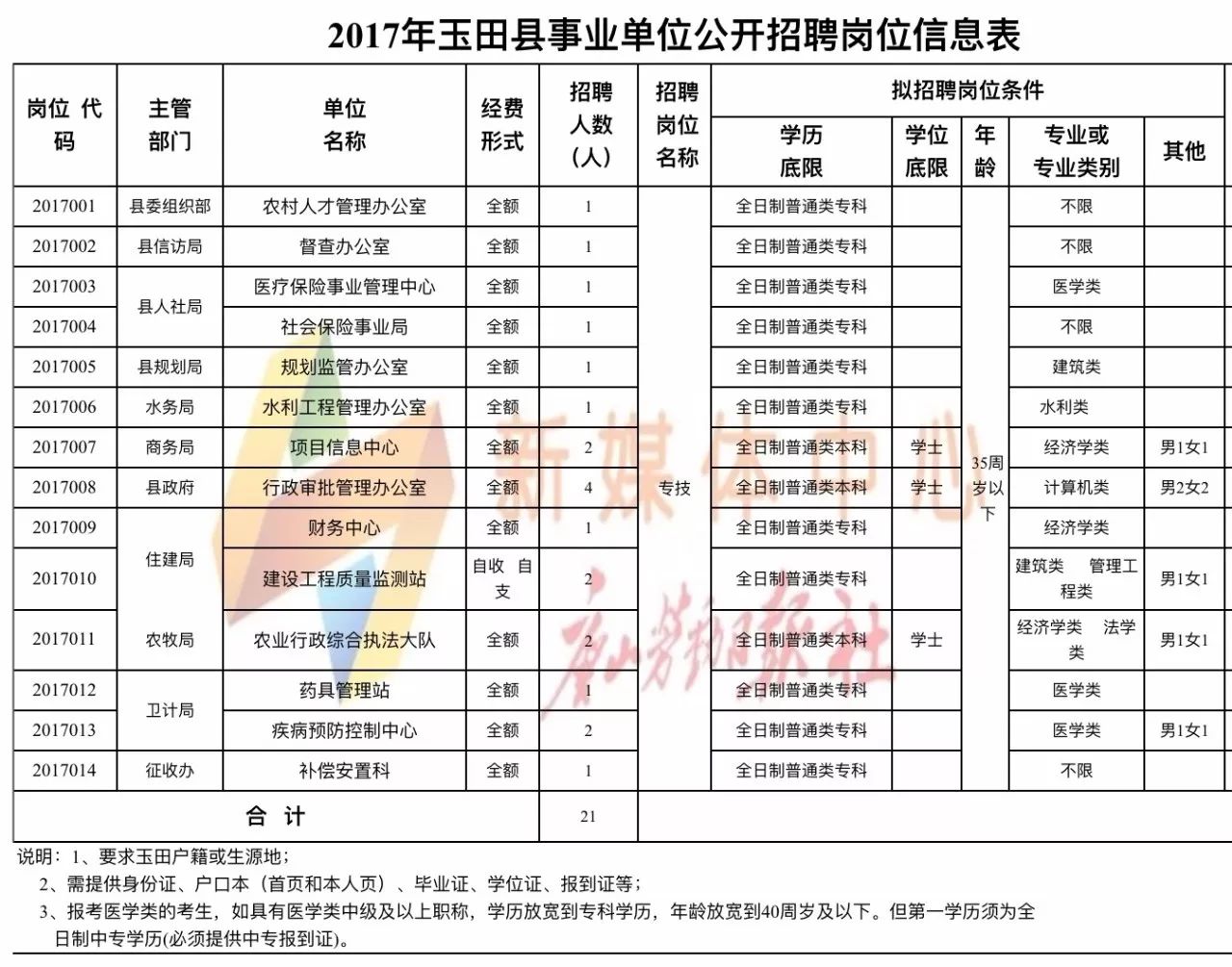 玉田最新招聘信息发布，职业梦想从这里启航！