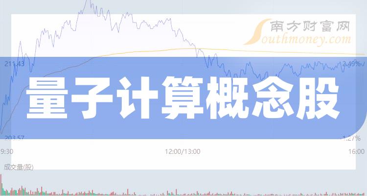 量子上市,量子上市，量子般的奇妙缘分