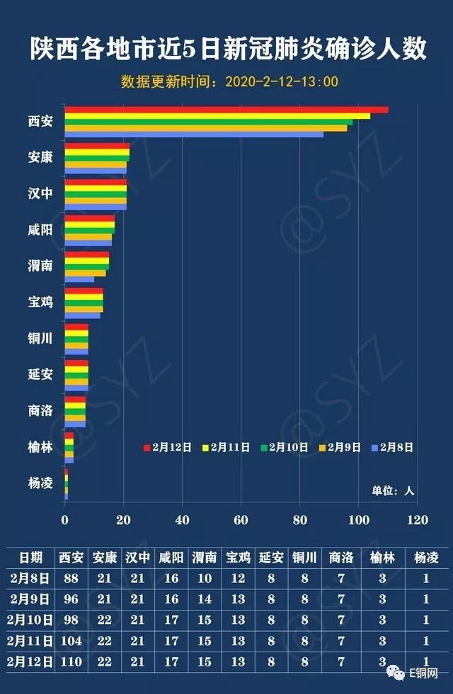 最新肺炎疫情图表回顾与洞察，数据洞察疫情动态
