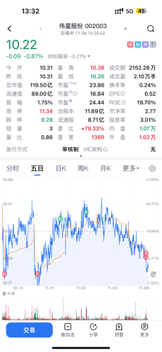 伟星股份股票行情，时代印记与行业脉动同步解读