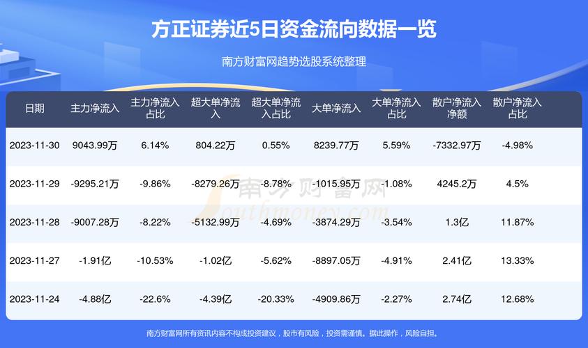 方正证券股票行情及深度分析