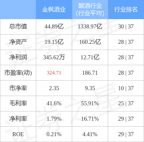 金枫酒业引领行业新动向，最新消息揭秘发展动态
