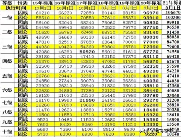 2024年抚恤金标准更新，自信与成就感的源泉