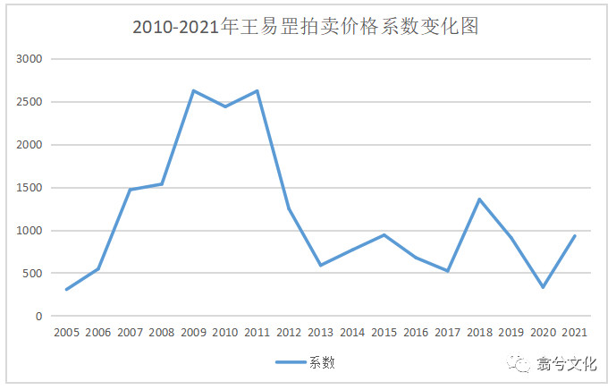 拍卖行情,拍卖行情，巷弄深处的隐秘宝藏