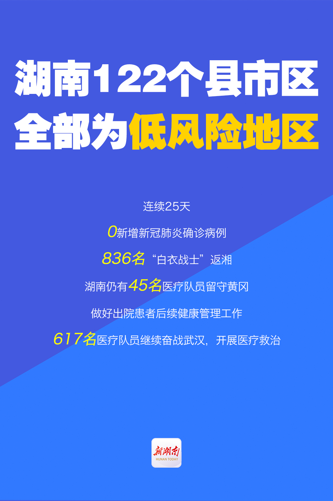 湖南最新疫情风险区域划分情况更新