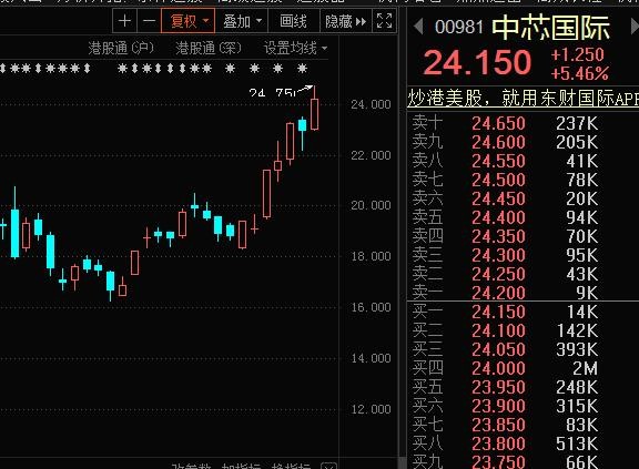 半导体行业股票有哪些,半导体行业股票有哪些，一篇详细步骤指南