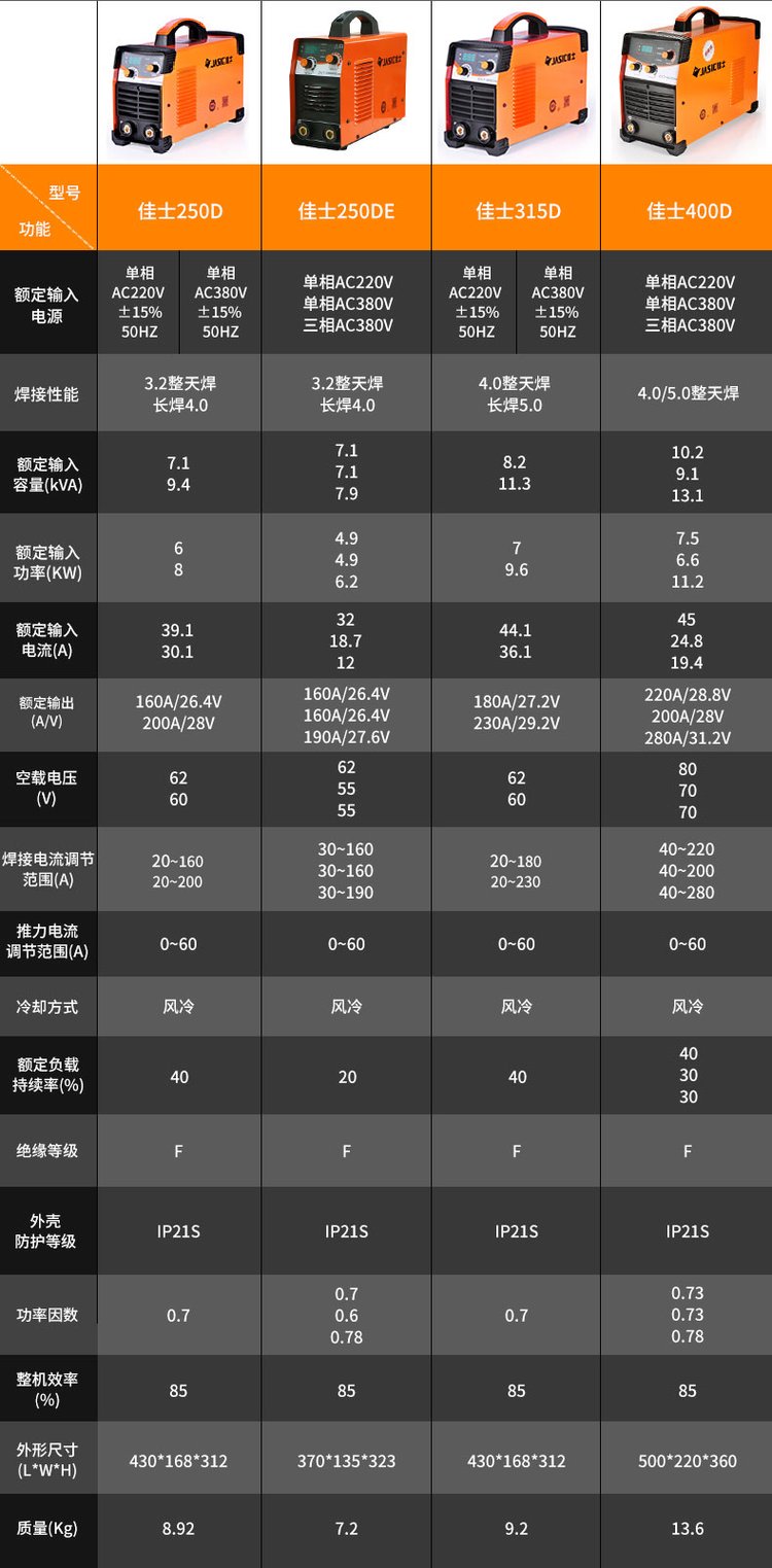 家用电焊机价格一览表