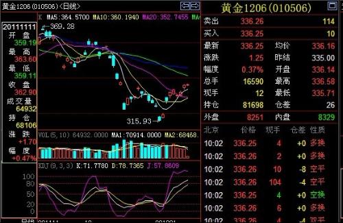 黄金期货行情软件使用指南及操作步骤解析