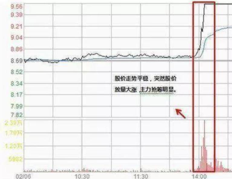 股票高开背后的意义，科技与金融的交融碰撞