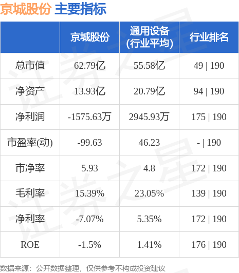 北京京城股份最新股价动态，深度解析与观点阐述