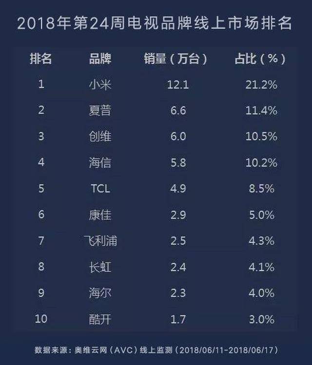电视品牌传奇之旅，铸就视觉盛宴的辉煌历程