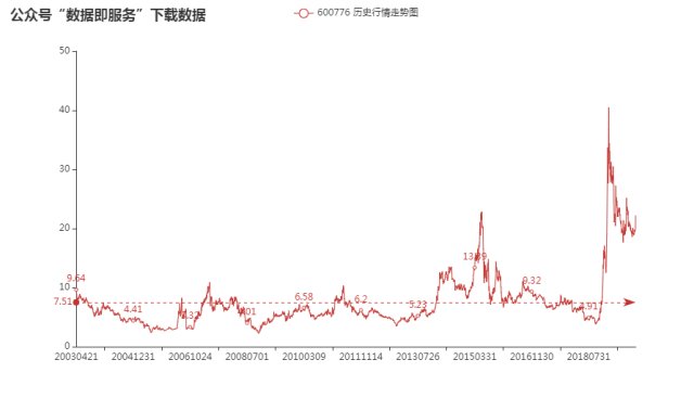 赣锋锂业股票价格，科技领航，未来价值的新焦点展现强劲增长势头