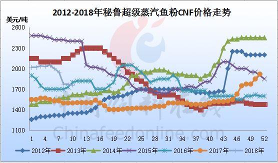 鱼粉市场今日行情，友情与陪伴的温馨故事展开篇章