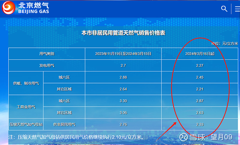 北京天然气最新价格分析与探讨