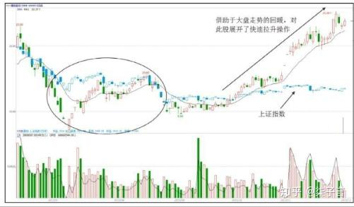 揭秘600083股票行情，洞悉未来走势与投资建议！