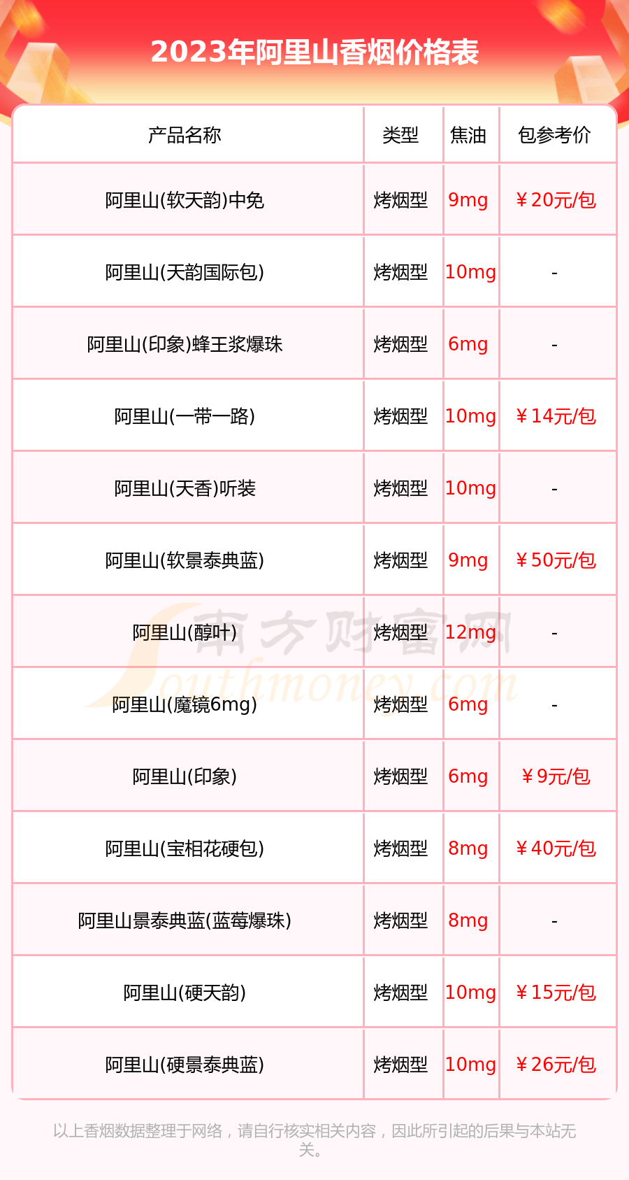 阿里山烟深度探索，价格表与图片全览