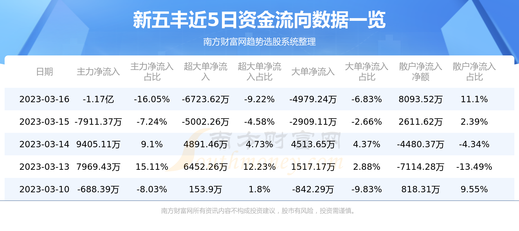 新五丰股票行情查询，科技力量引领投资新时代的新机遇
