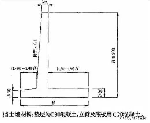 最新挡土墙设计规范，小巷深处的隐藏瑰宝揭秘