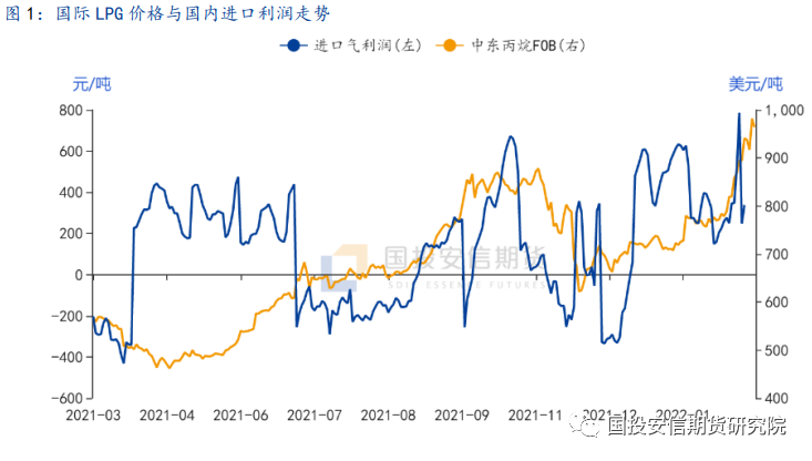 LPG行情回顾，在能源领域的重要历程与地位