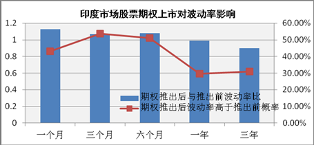 上市后期权的深度解析，背景、发展与当代金融地位