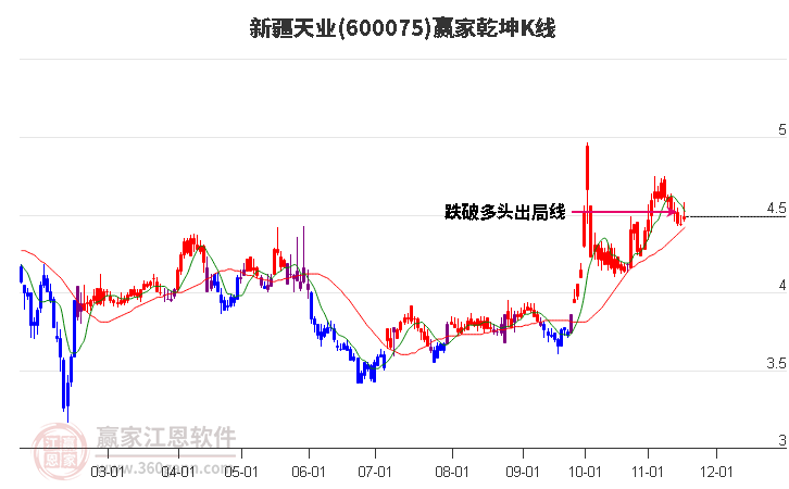 新疆天业股票行情，科技力量重塑未来之路