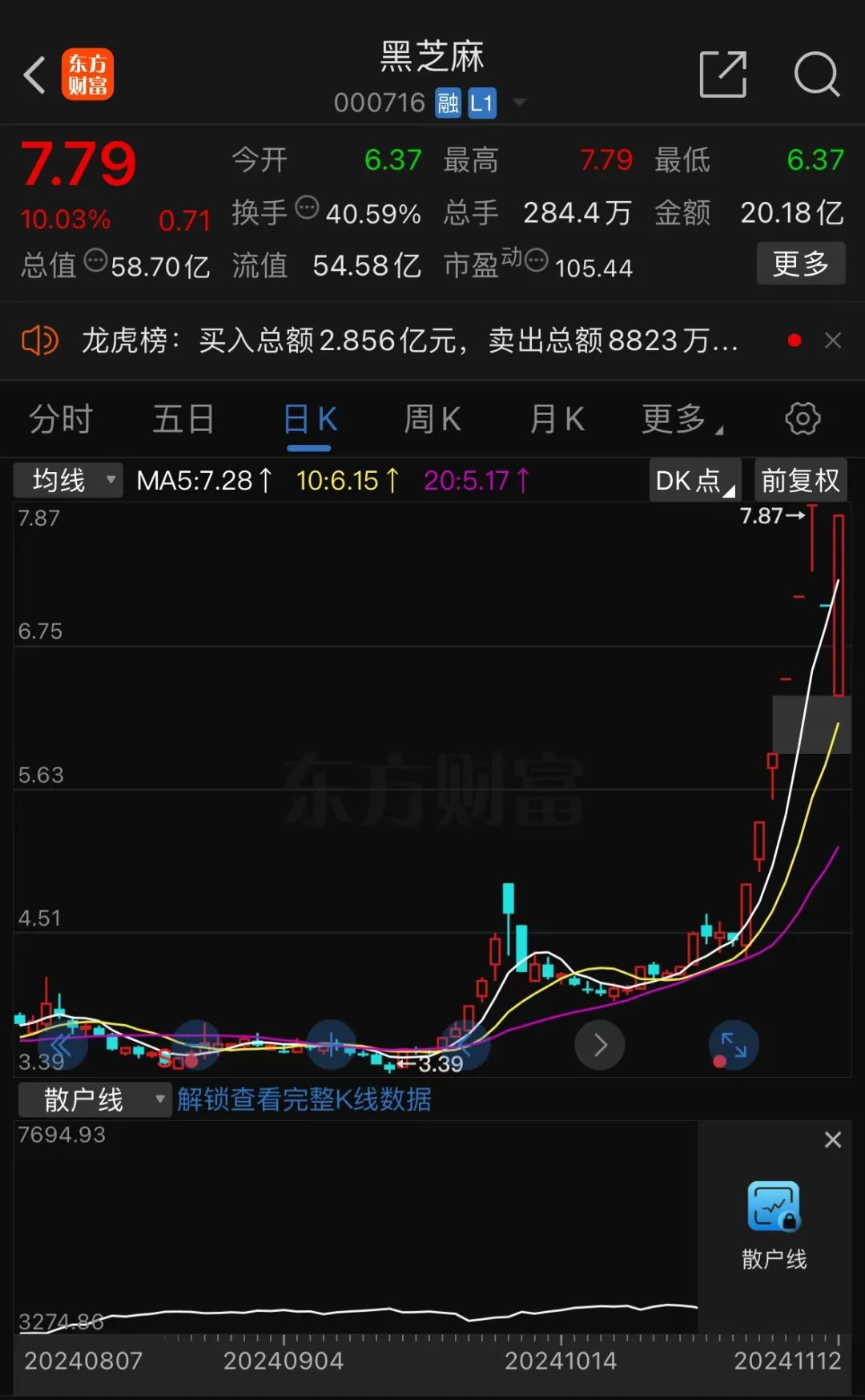 黑芝麻股票，一路学习成长，自信铸就未来之路