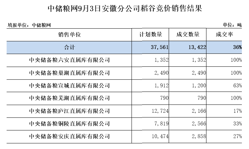 办公设备耗材销售 第52页