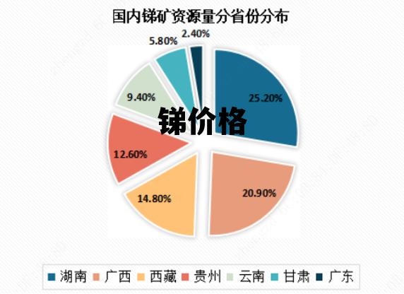 锑矿价格行情，与自然美景的旅行对话探秘