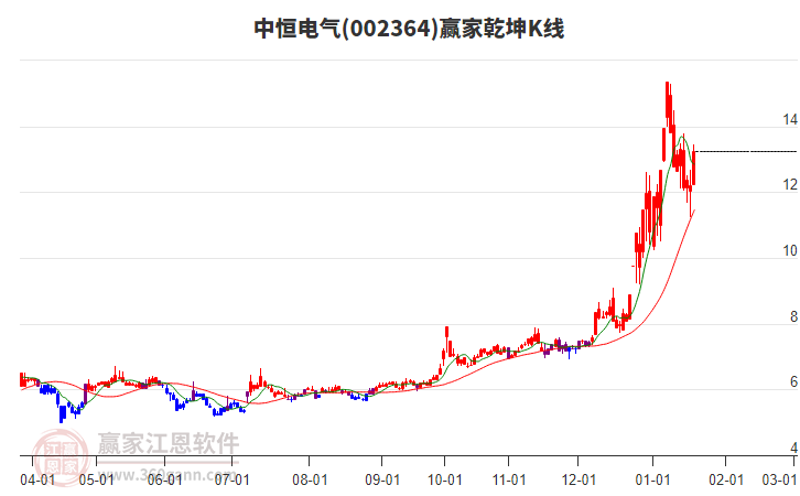 中恒电气股票，学习、变革与自信的成长之旅