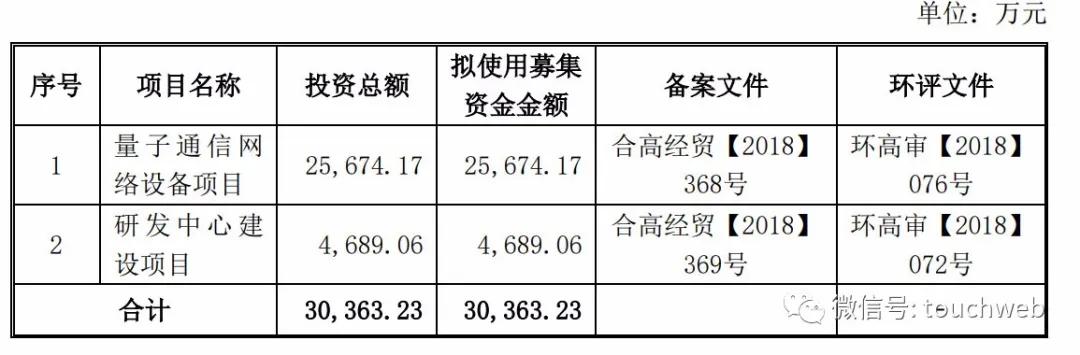 科大国盾股票，小巷深处的潜力股