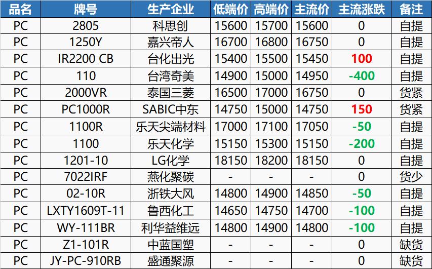 PC价格行情最新报价，时代变迁与市场的波动影响