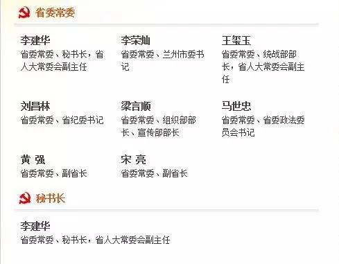 甘肃省委常委最新名单重磅更新！