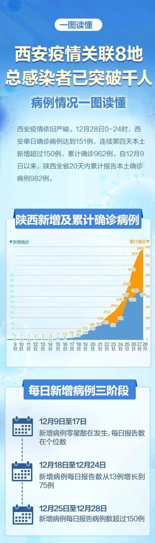 西安最新疫情动态更新