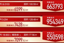 北海365二手房最新资讯，洞悉市场动态，掌握房产市场趋势