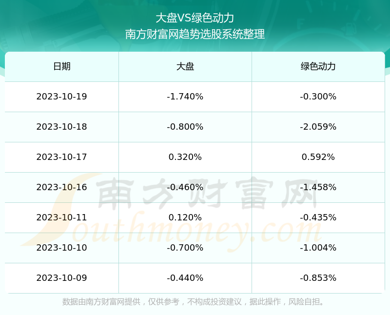 绿色动力股票行情深度解析，股市日常故事与趋势探秘