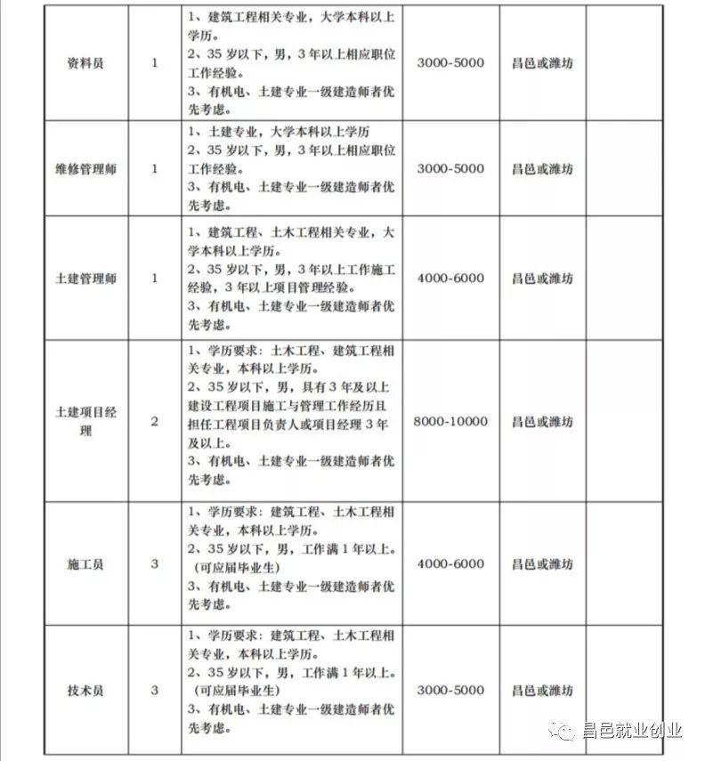 昌邑今日最新招聘信息及求职全攻略