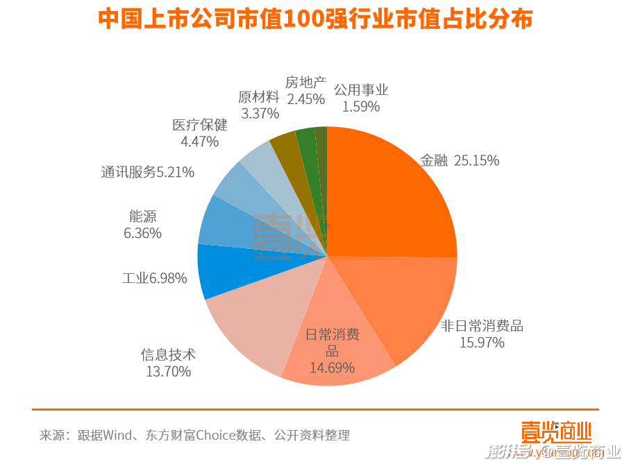 公司上市股值与未来，梦想照进现实，学习成就梦想之路