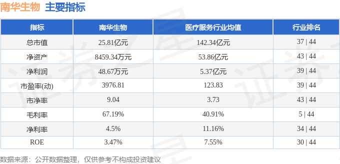 南华生物股票最新动态，时代见证下的行业领航者