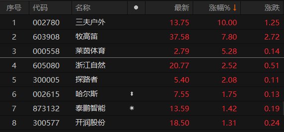 三夫户外股票最新动态，深度分析与观点阐述