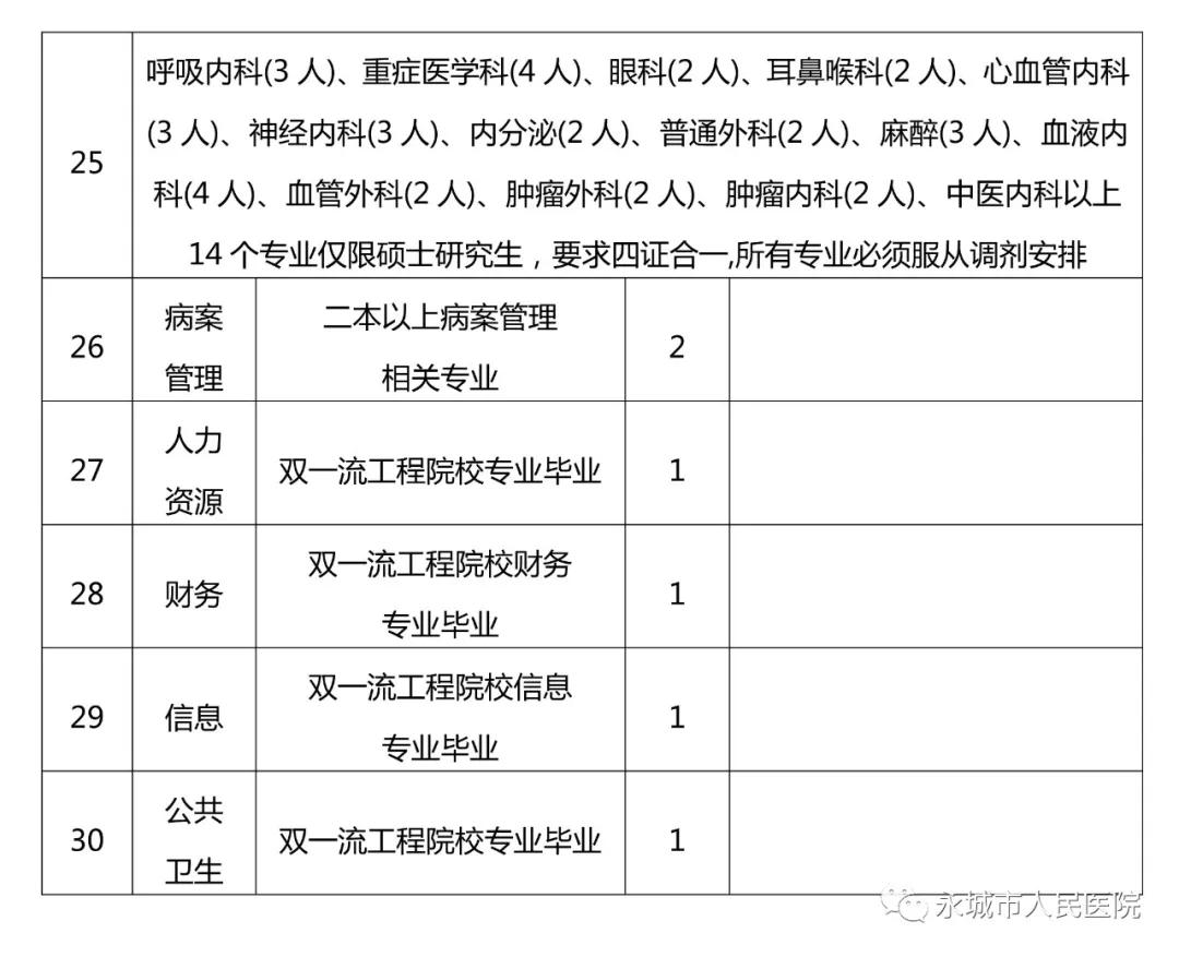永城市集聚区最新招聘启事及岗位信息