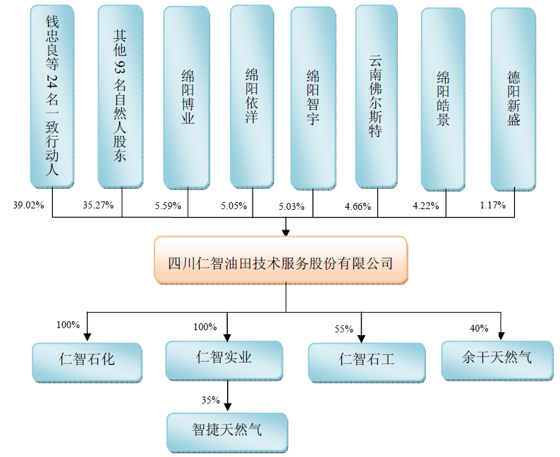 最新仁智油服借壳方揭晓，谁是幕后操盘手？