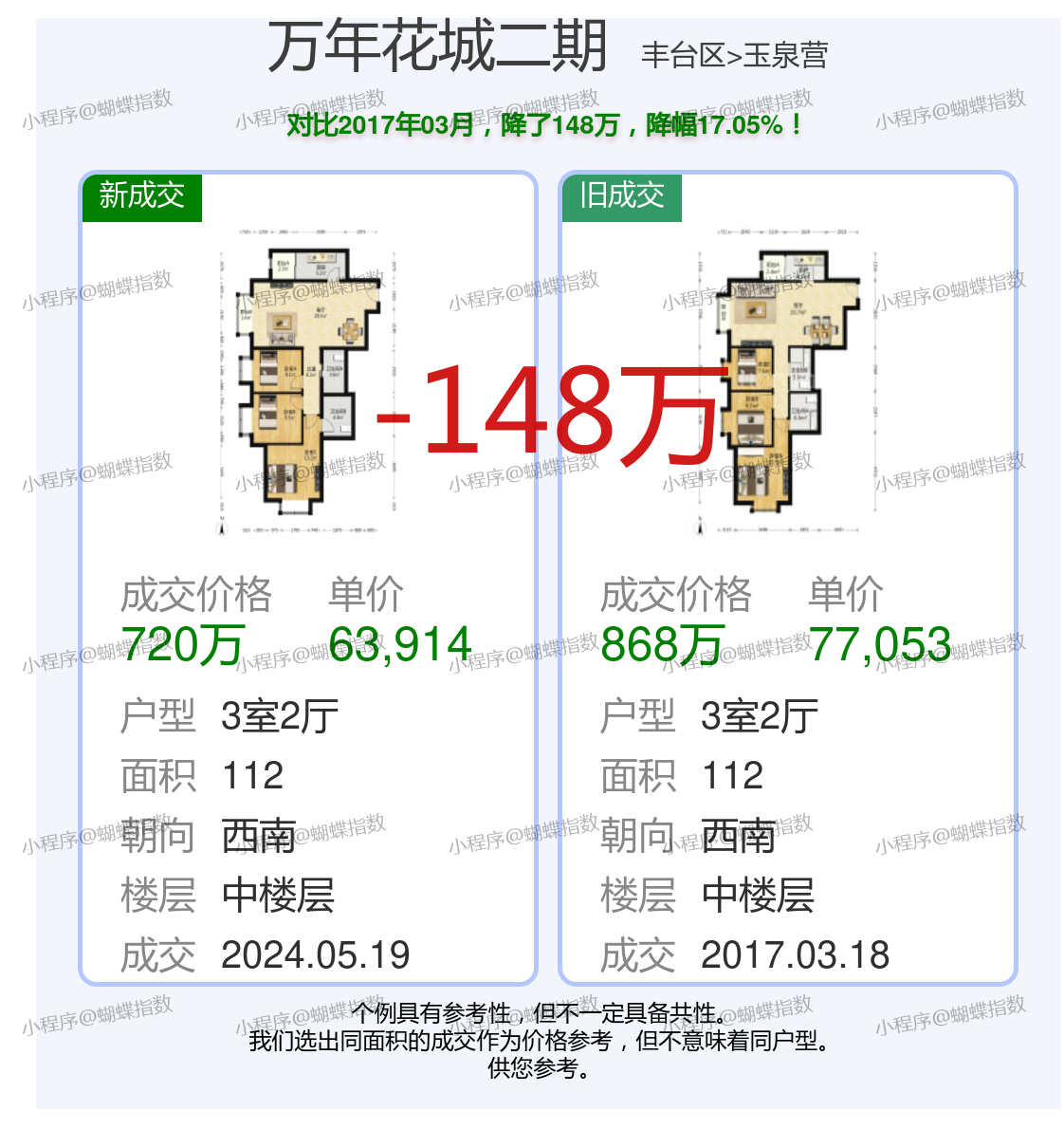 万家名城二期最新价格详解