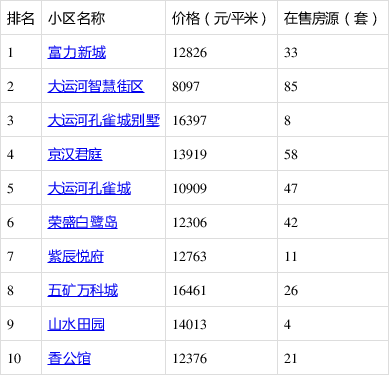 香河县最新二手房，探索自然美景的旅行，寻找内心的平静居所