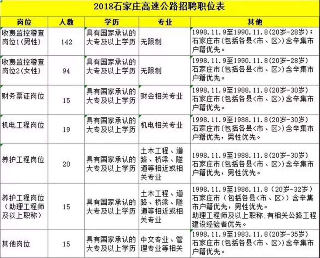 晋州最新招聘动态，小巷深处的独特风味等你来探索！