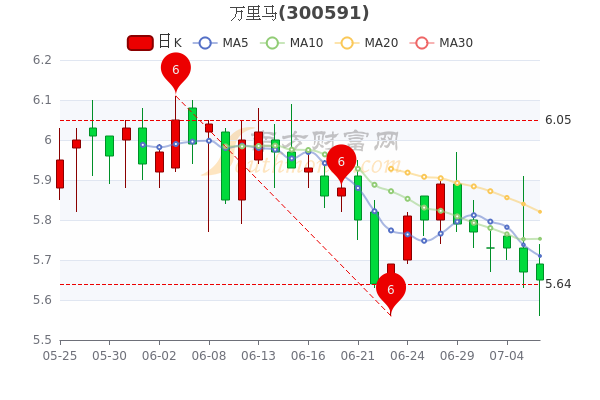 万里马股票最新动态，学习变化，成就自信与梦想之路