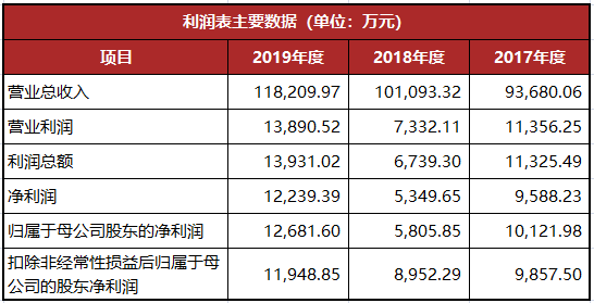 龙生股份复牌最新动态，股市小达人的欢乐复牌之旅